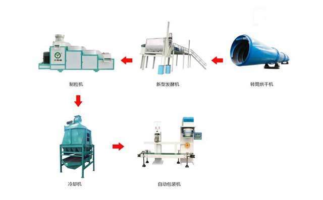 金格瑞專業研發設計有機肥生產線 金格瑞專業研發設計有機肥生產線
