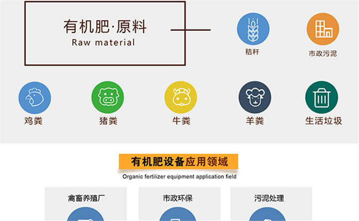 有機肥生產(chǎn)原料