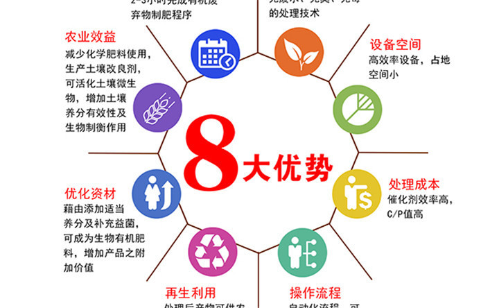 有機肥優(yōu)勢