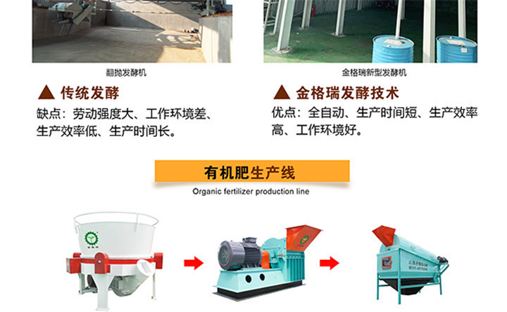 有機肥生產(chǎn)線