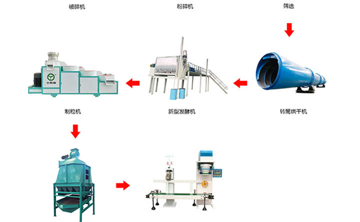 有機肥生產(chǎn)線