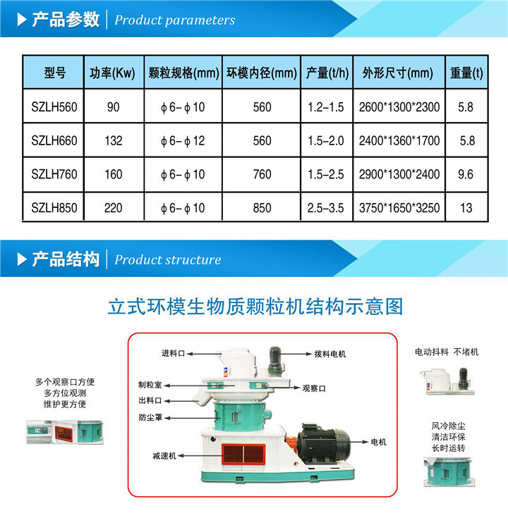 木屑顆粒機的產品