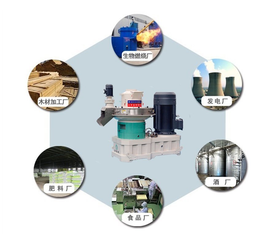 秸稈顆粒機應用領域